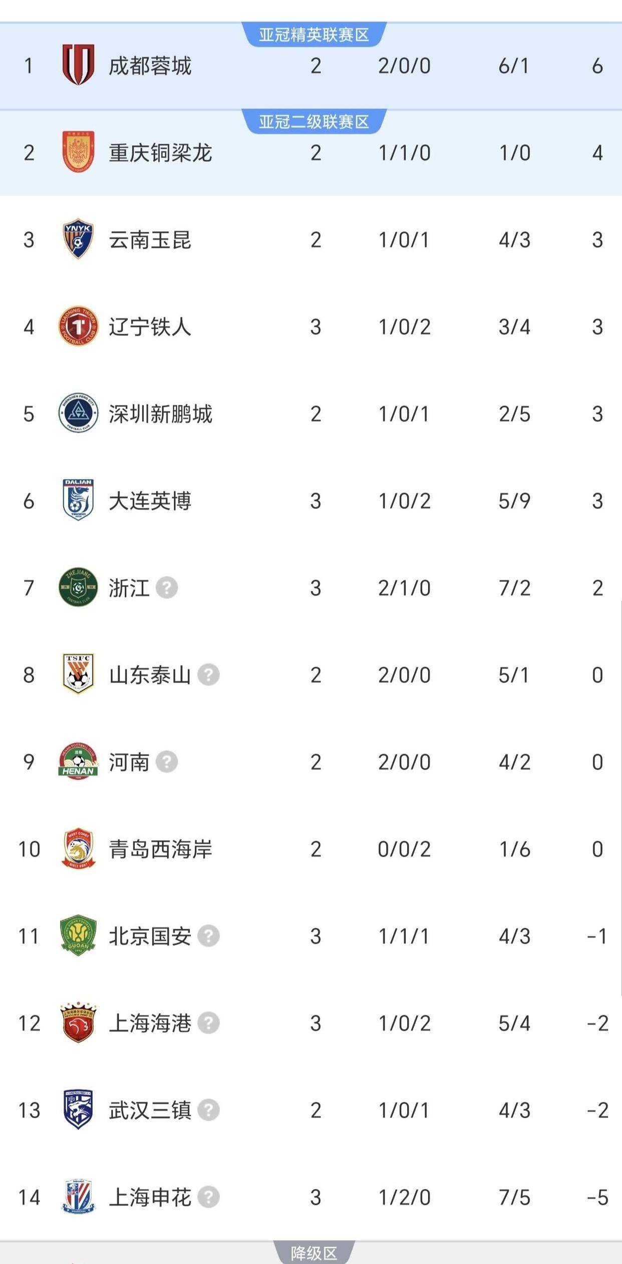 九游平台-2021中超各队主场