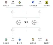 伊拉克球队2019年亚冠 伊拉克球队2019年亚冠